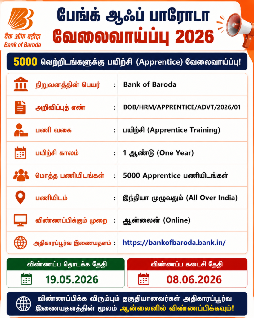 Bank of Baroda
