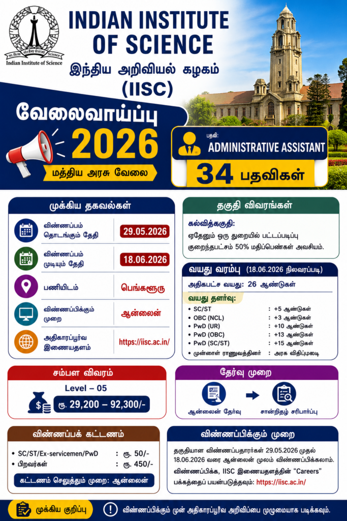 IISC