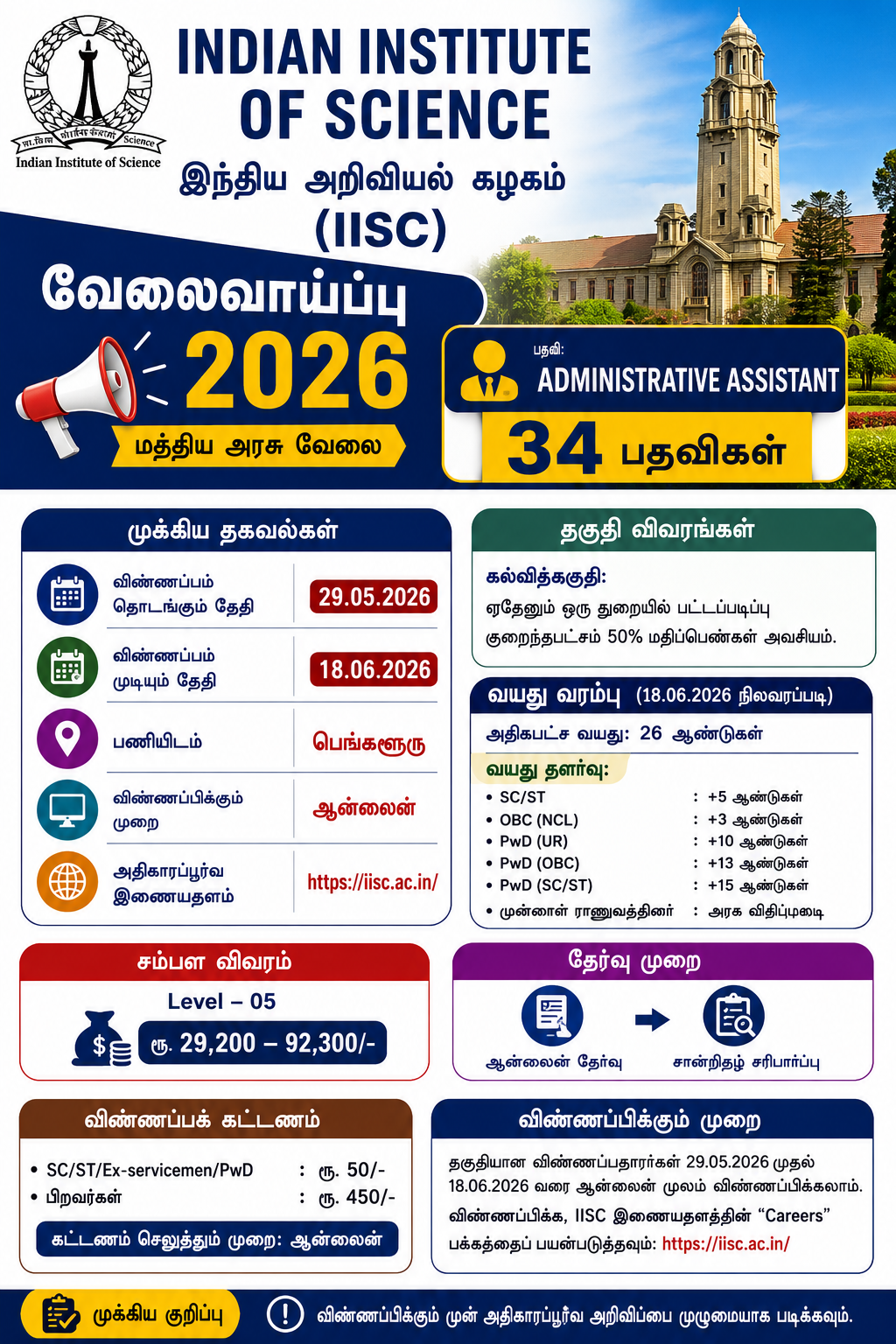 IISC