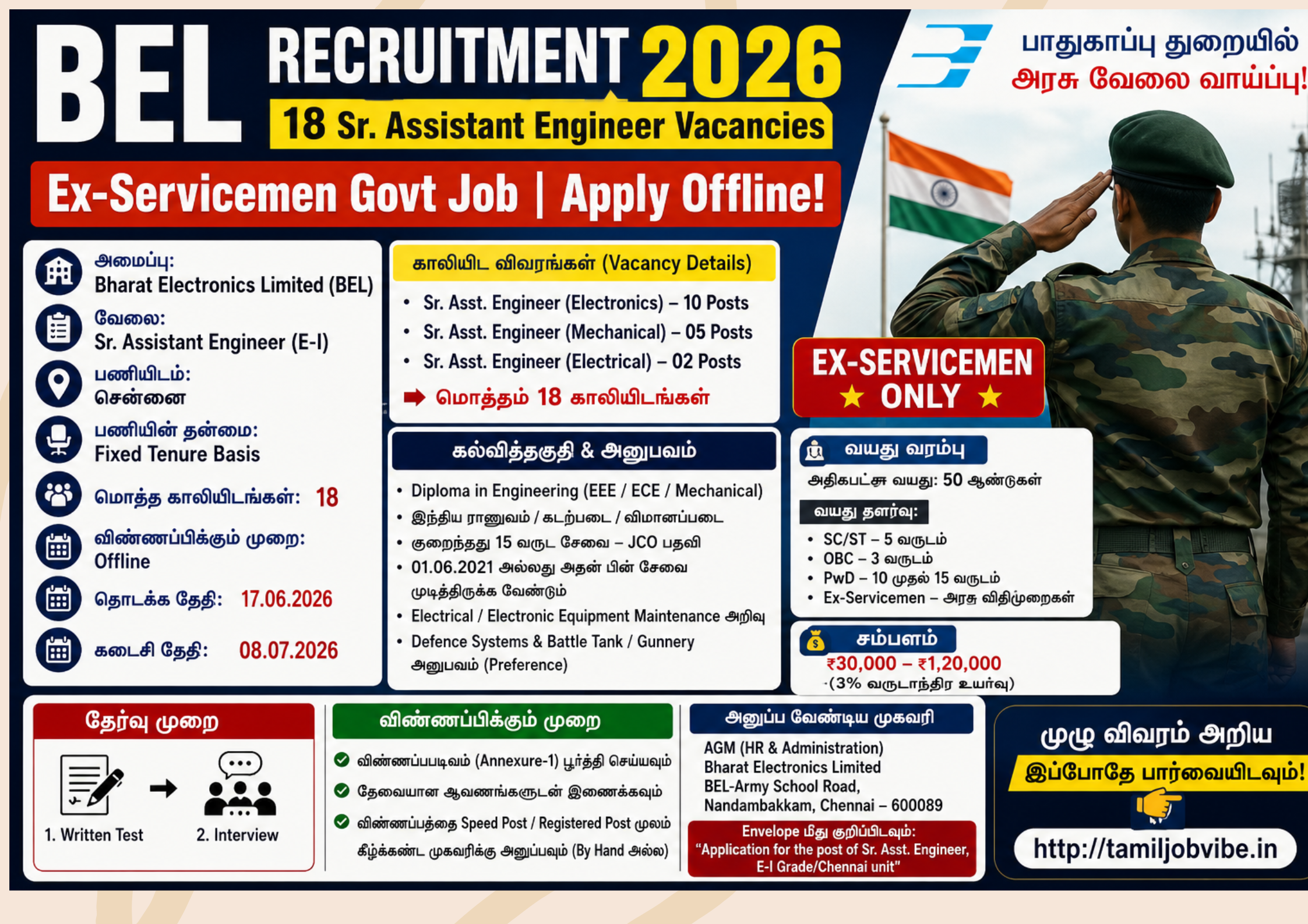 BEL Recruitment 2026 – 18 Sr. Assistant Engineer Vacancies | Ex-Servicemen Govt Job | Apply Offline! BEL Recruitment 2026 – 18 Sr. Assistant Engineer Vacancies | Ex-Servicemen Govt Job | Apply Offline!