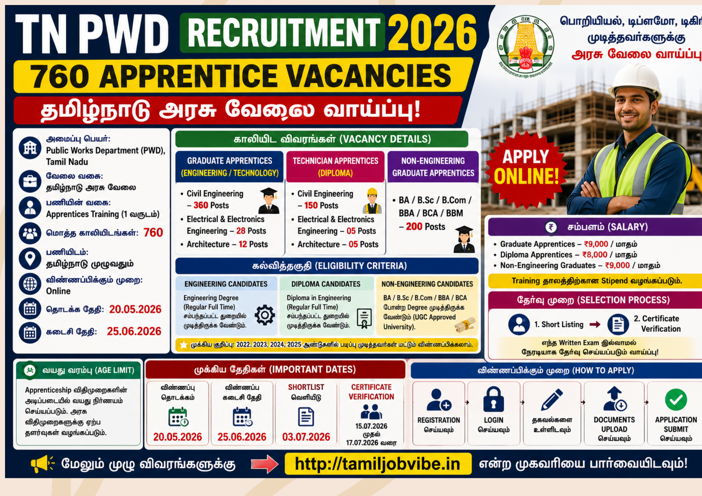 TN PWD Recruitment 2026 – 760 Apprentice Vacancies | Tamil Nadu Govt Jobs | Apply Online!