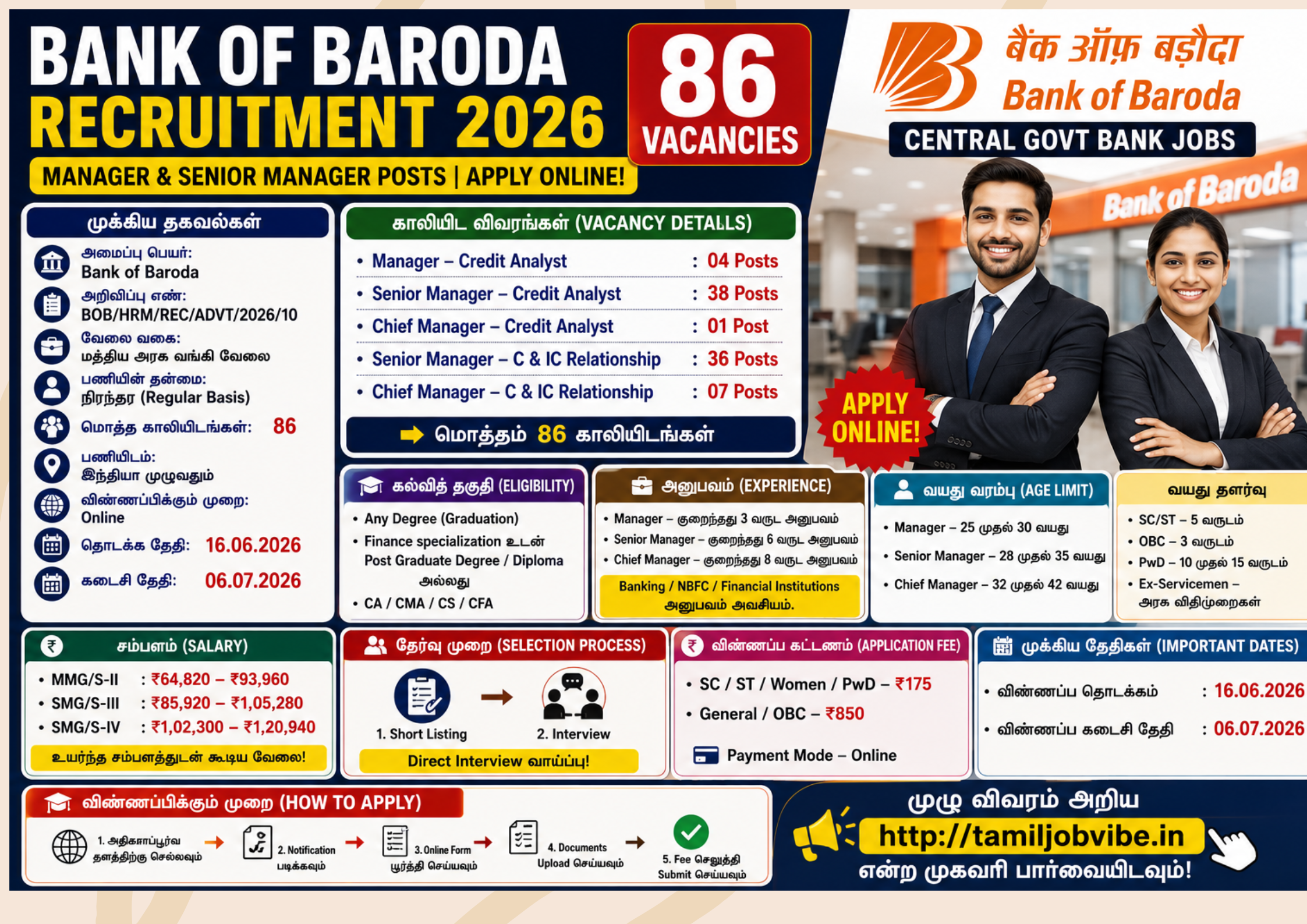 Bank of Baroda Recruitment 2026 – 86 Manager & Senior Manager Posts | Apply Online | Central Govt Bank Jobs Bank of Baroda Recruitment 2026 – 86 Manager & Senior Manager Posts | Apply Online | Central Govt Bank Jobs