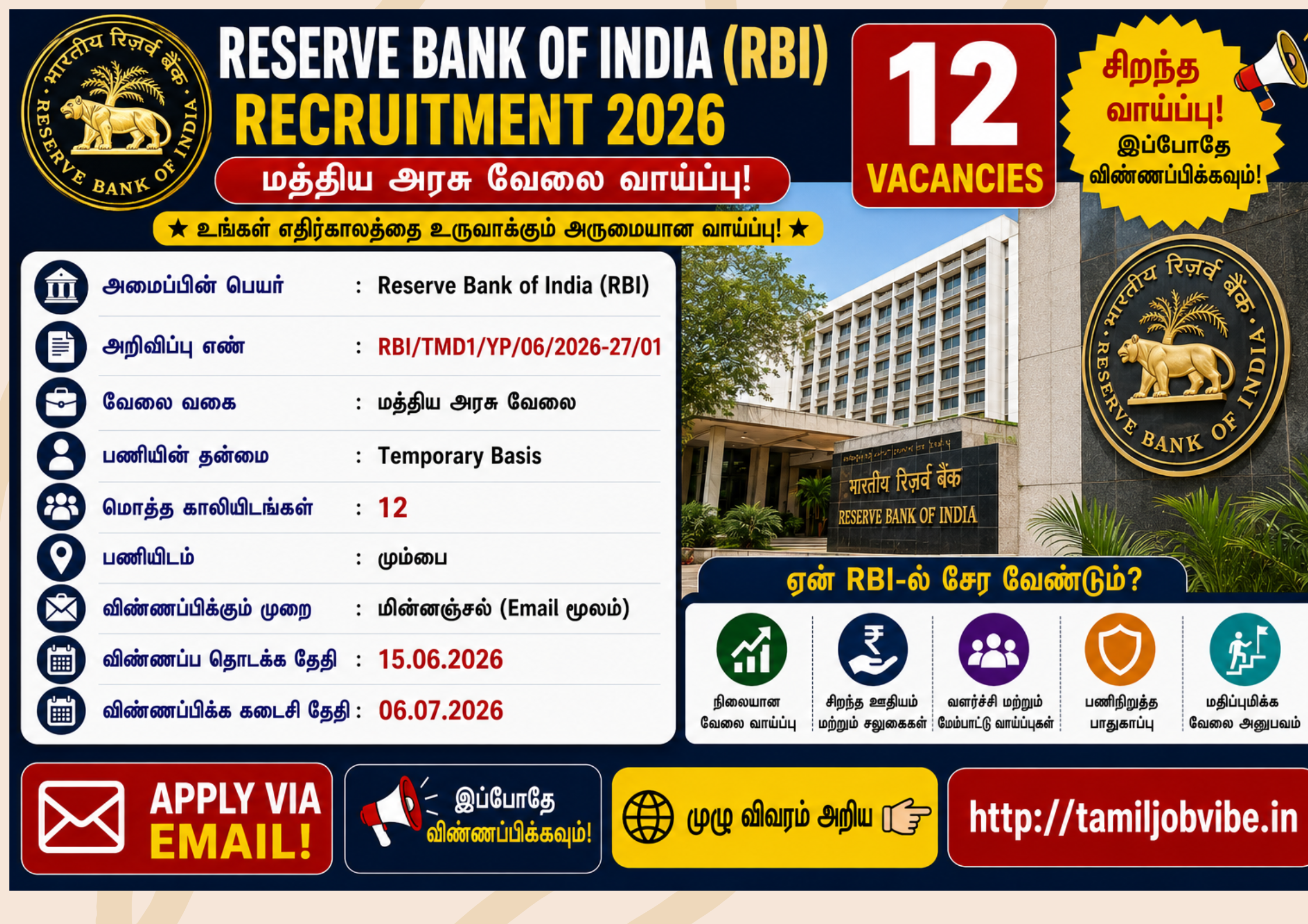 RBI Recruitment 2026 – Salary ₹1,50,000 –   12 Young Professional 