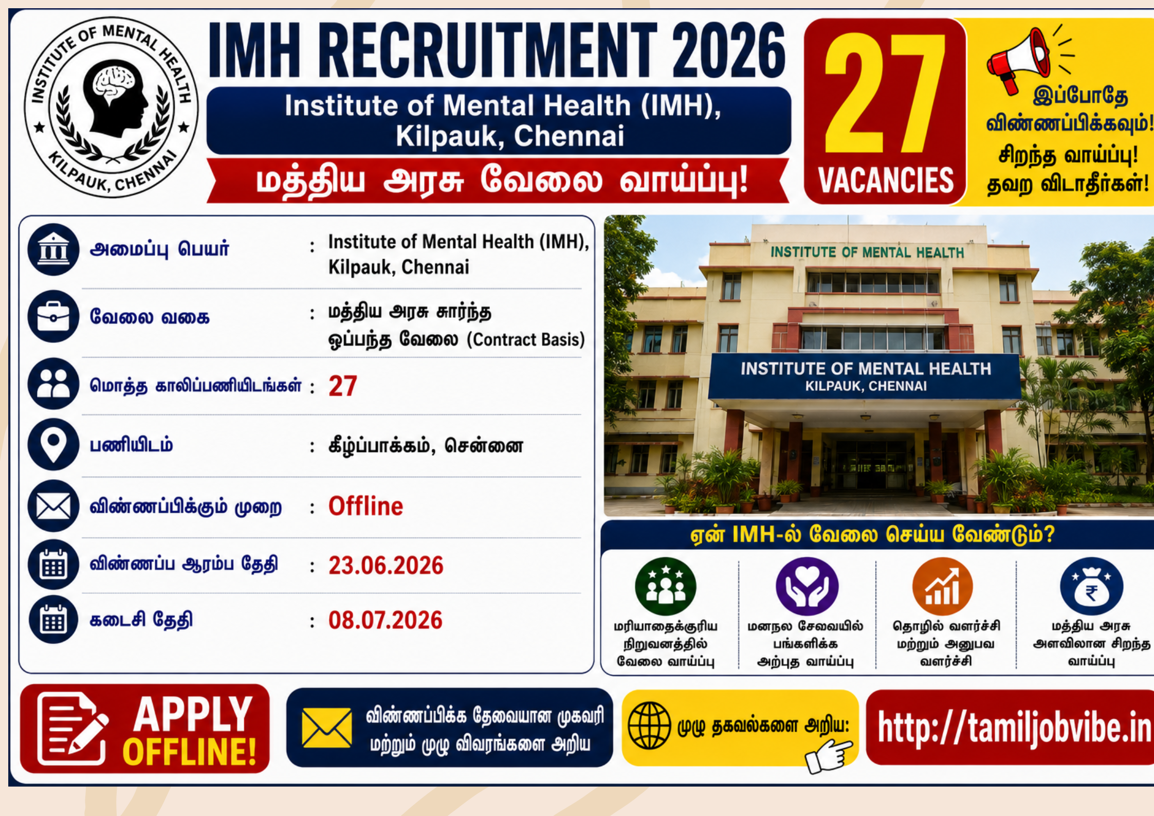 IMH Recruitment 2026: சென்னை மனநல நிறுவனம் (Institute of Mental Health) 27 பணியிடங்கள் அறிவிப்பு – முழு விவரங்கள்