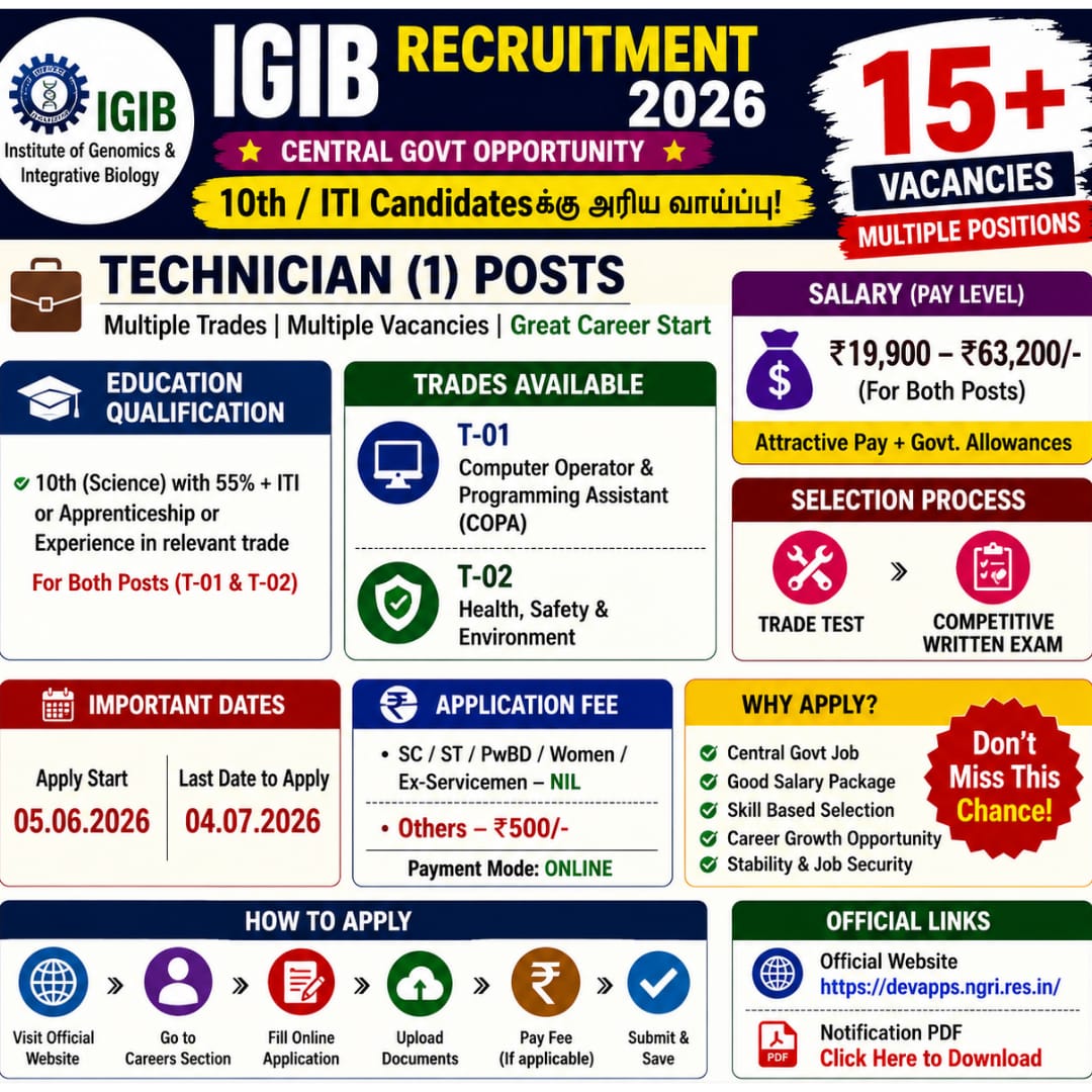 IGIB Recruitment 2026