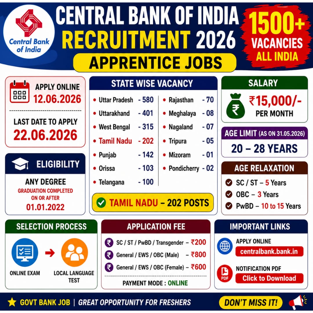 Central Bank of India Apprentice Recruitment 2026