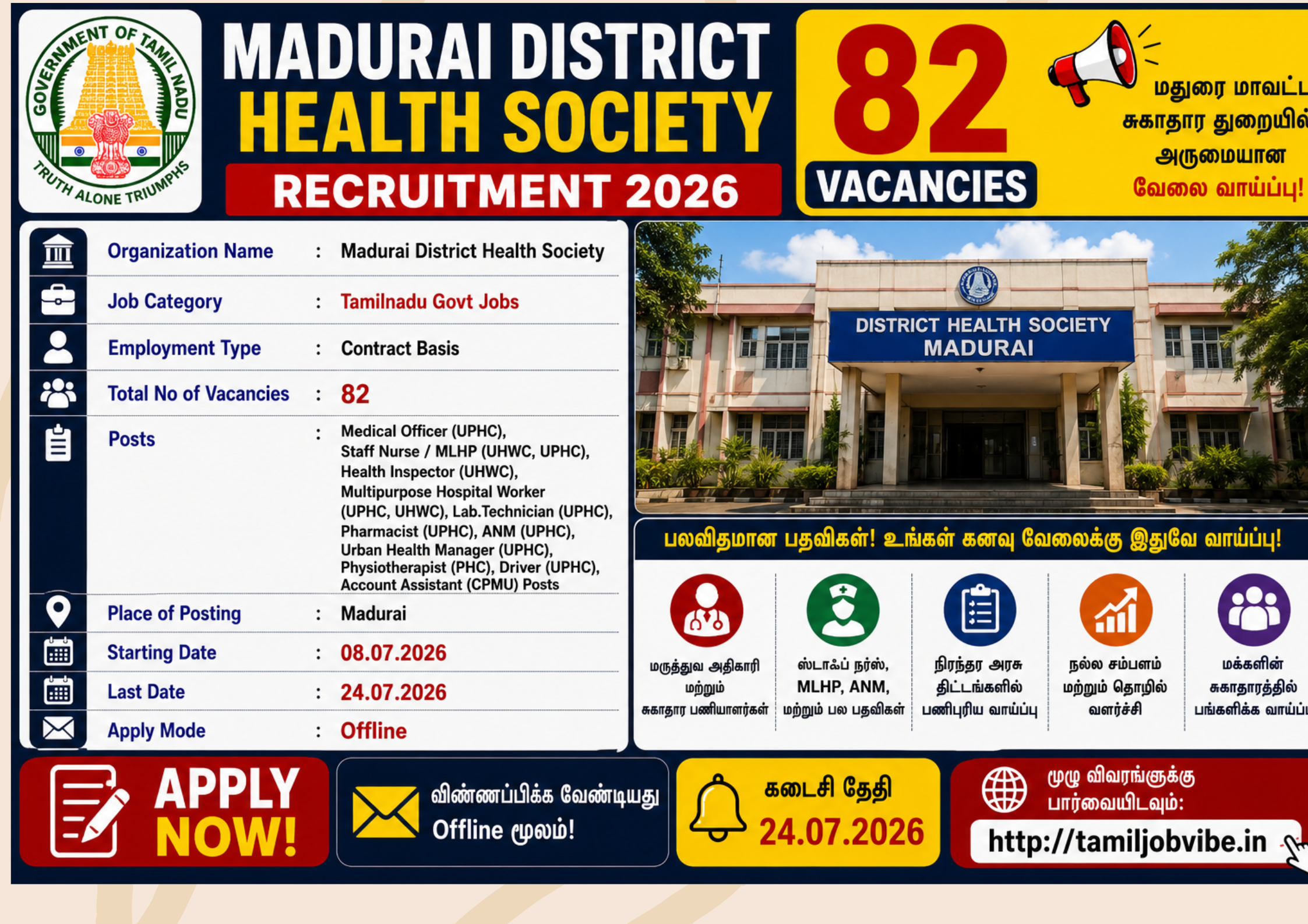 மதுரை மாவட்ட சுகாதார சங்கத்தில் 82 வேலைவாய்ப்புகள் 2026 – 8ஆம் வகுப்பு முதல் MBBS வரை படித்தவர்களுக்கு அரிய வாய்ப்பு! | Madurai DHS Recruitment 2026