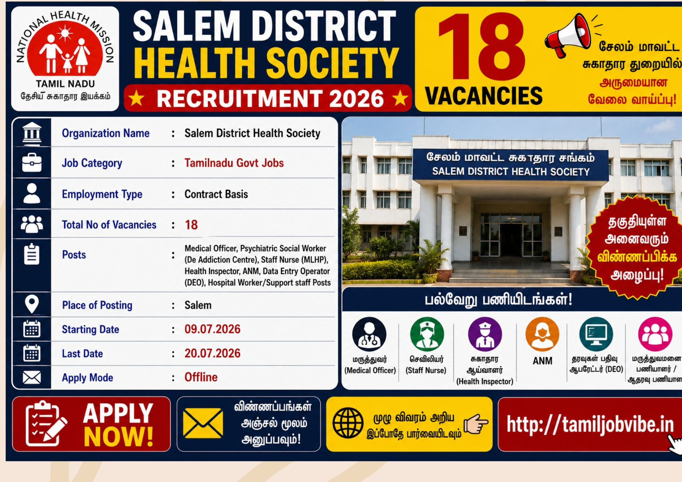 Salem DHS Recruitment 2026 – சேலம் மாவட்ட சுகாதார சங்கத்தில் 18 பணியிடங்கள்! மருத்துவ அலுவலர், Staff Nurse, Health Inspector, ANM, DEO உள்ளிட்ட பணிகளுக்கு விண்ணப்பிக்க அரிய வாய்ப்பு