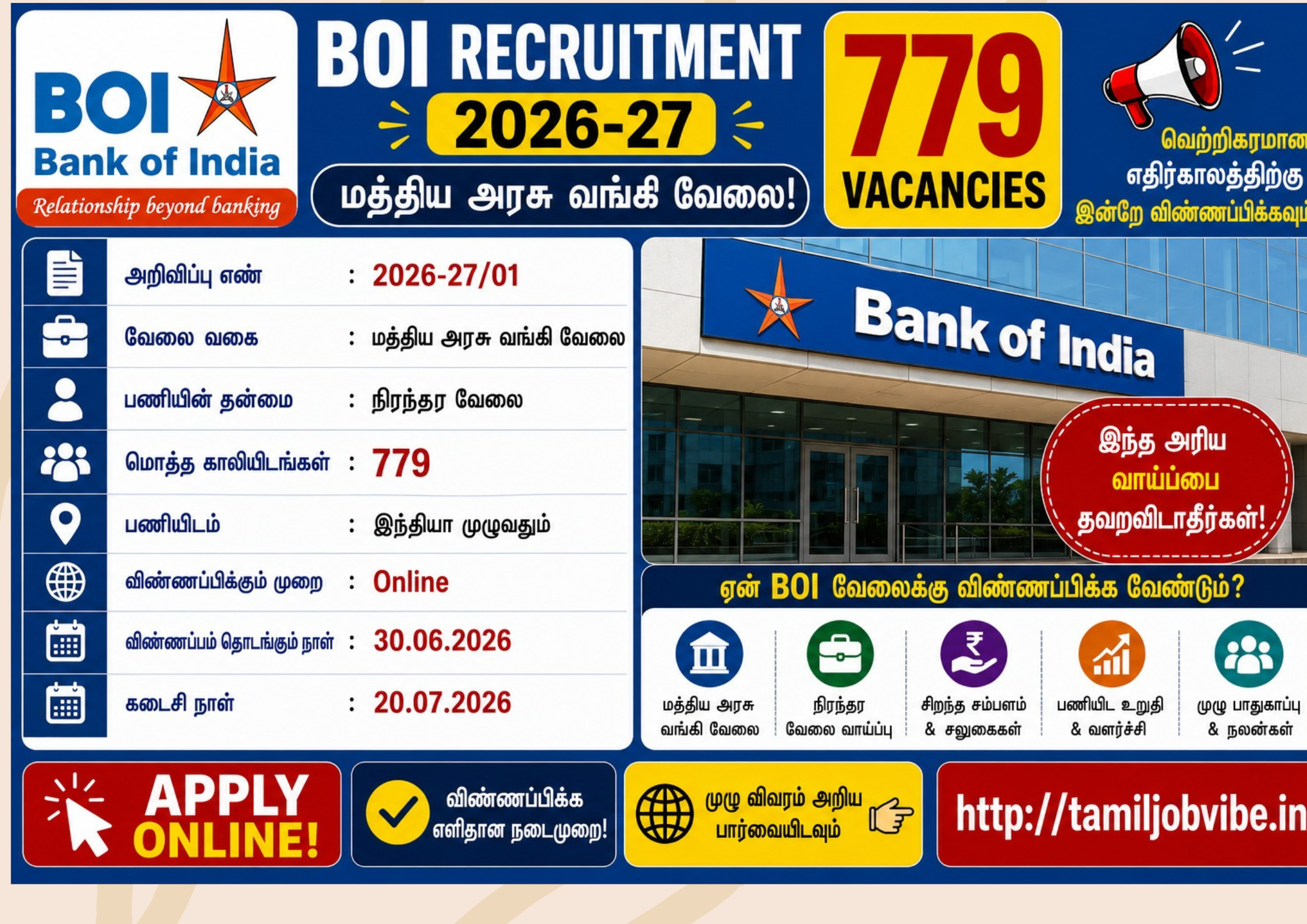 Bank of India Job recruitment