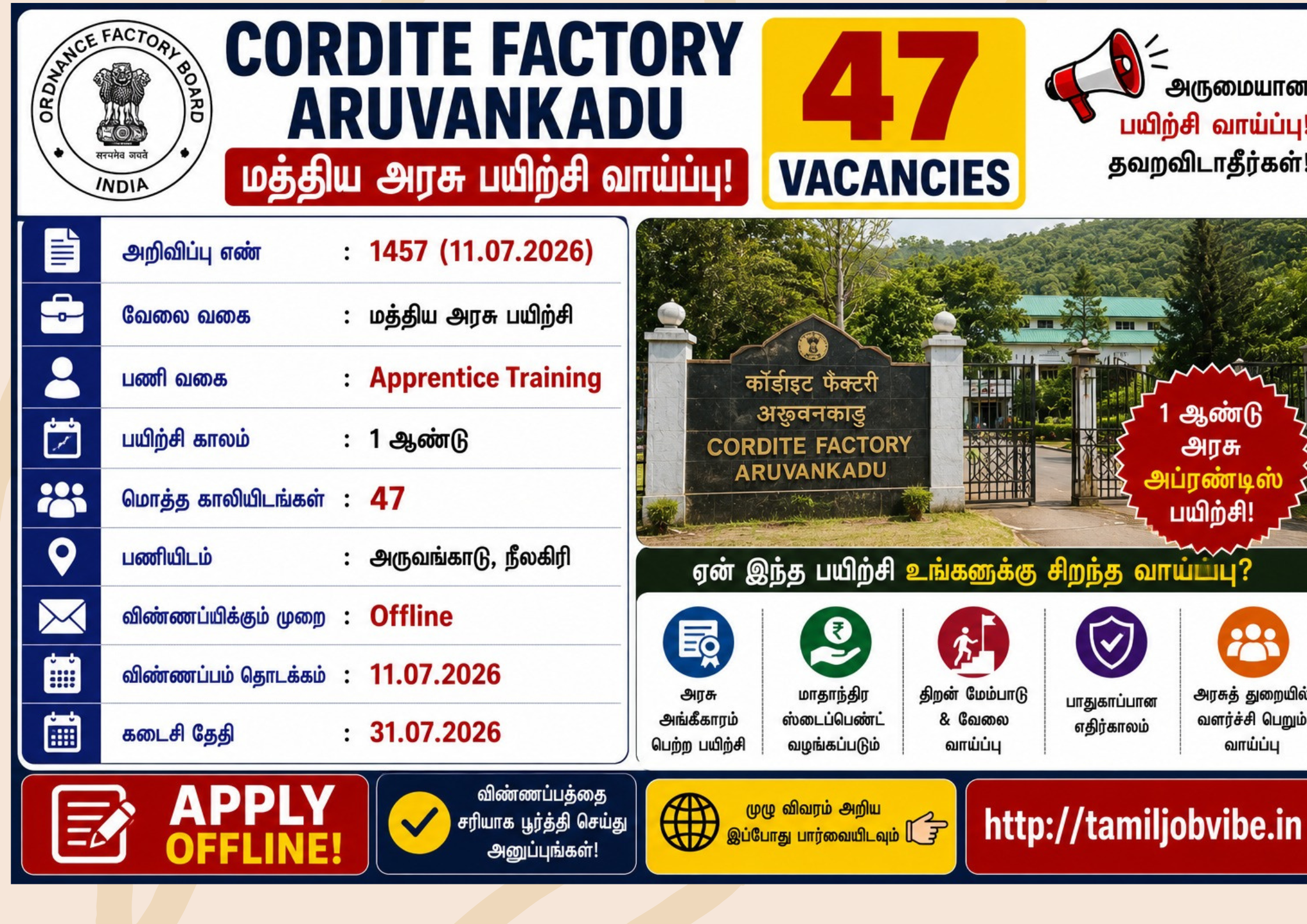 Cordite Factory Aruvankadu Recruitment