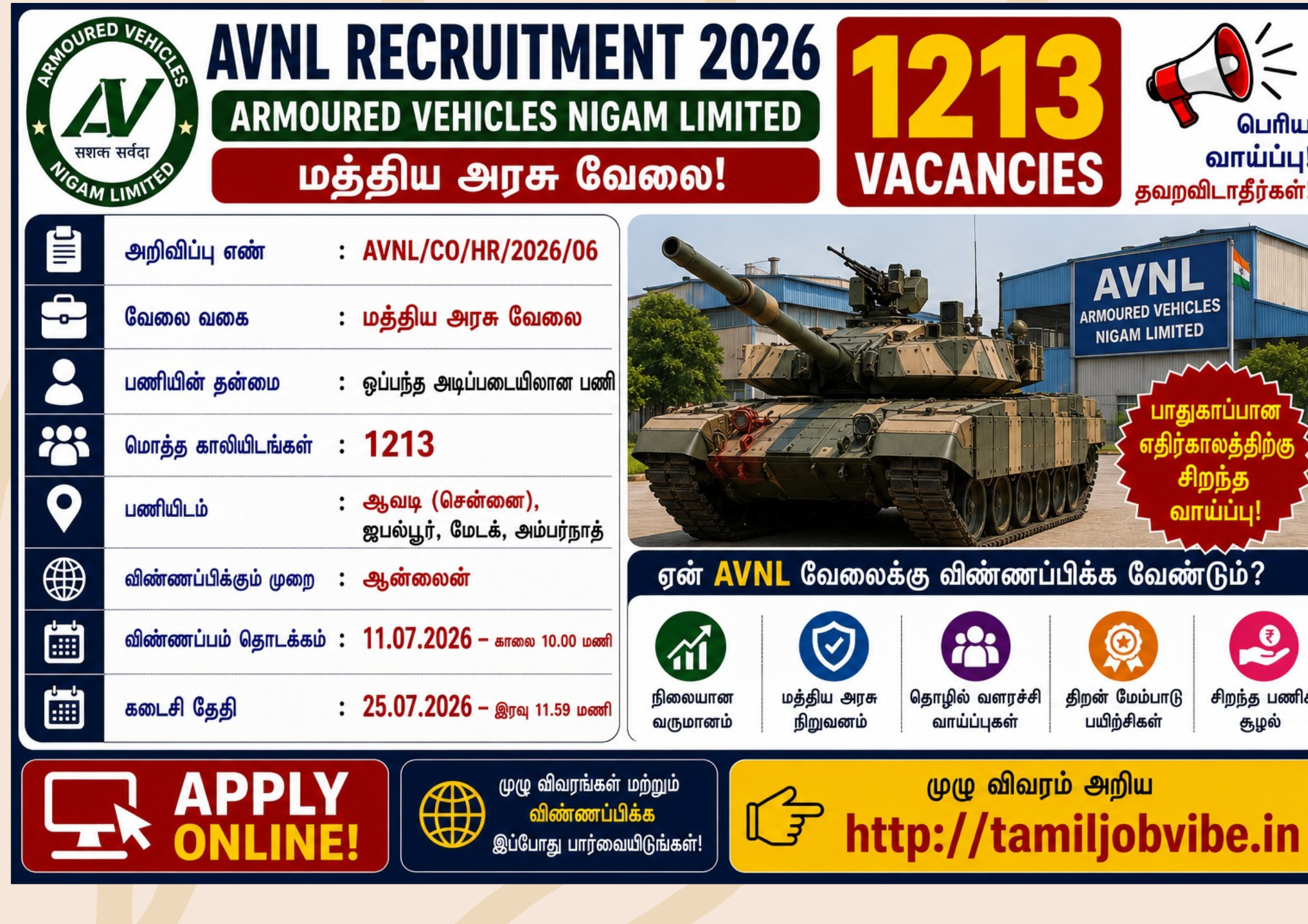 AVNL Recruitment 2026