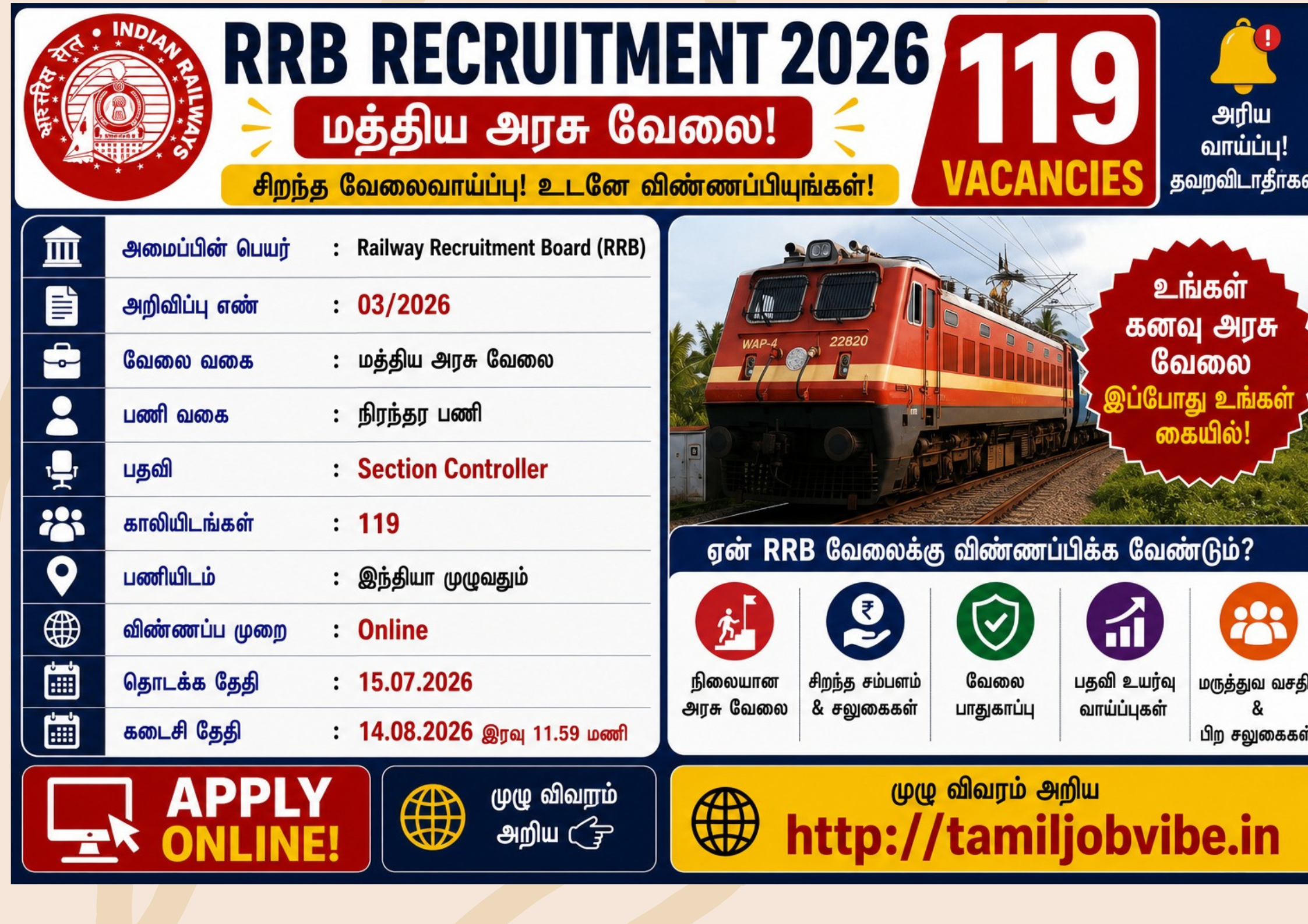 RRB Recruitment 2026 | 119 Section Controller Vacancies